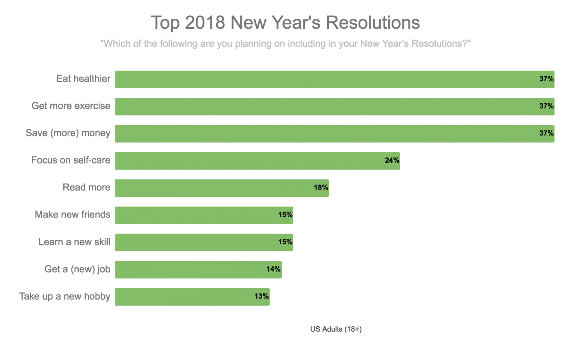 Top 2018 New Year's Resolutions