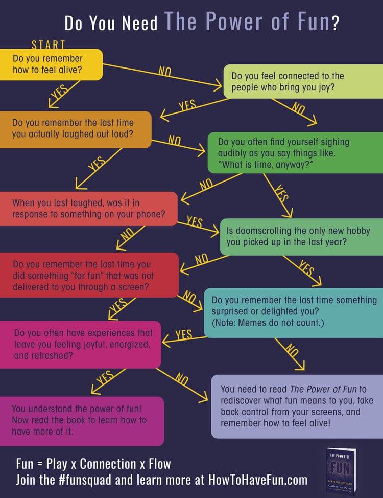 Do you need the power of fun flowchart